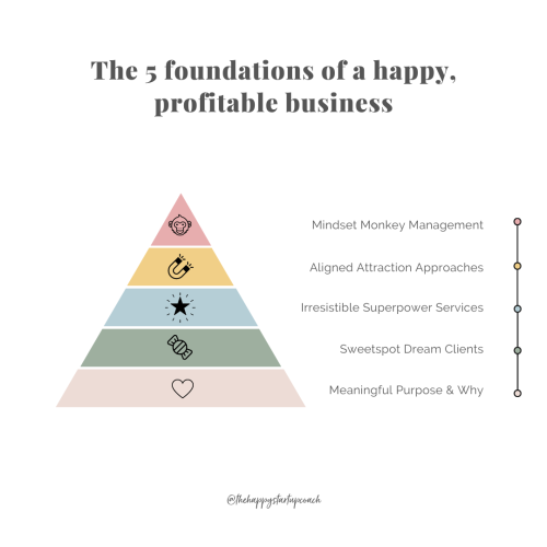 The 5 foundations of a happy, profitable business